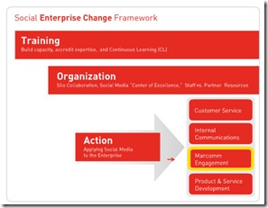 Ogilvy_Social_Enterprise_Change_Framework