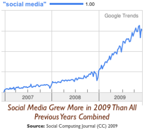 social_media_growth_2009
