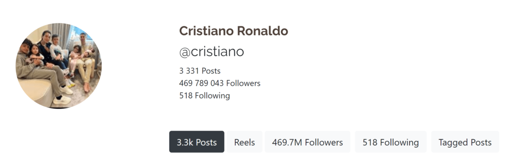 Cristiano Ronaldo Instagram Analysis with Smihub