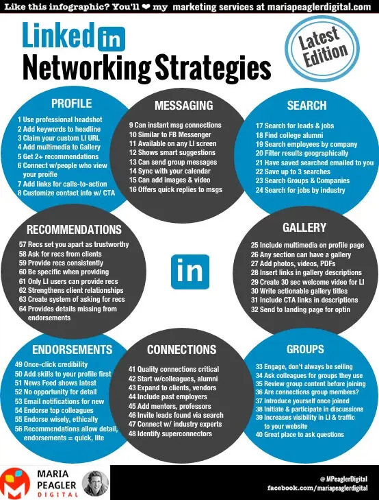 LinkedIn Networking Strategies