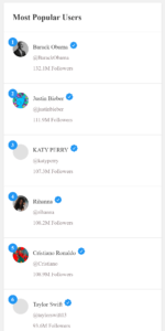 Twstalker: A Comprehensive Guide to Twitter Viewer - SCJ