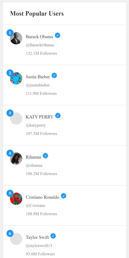Most Popular Users on Twitter