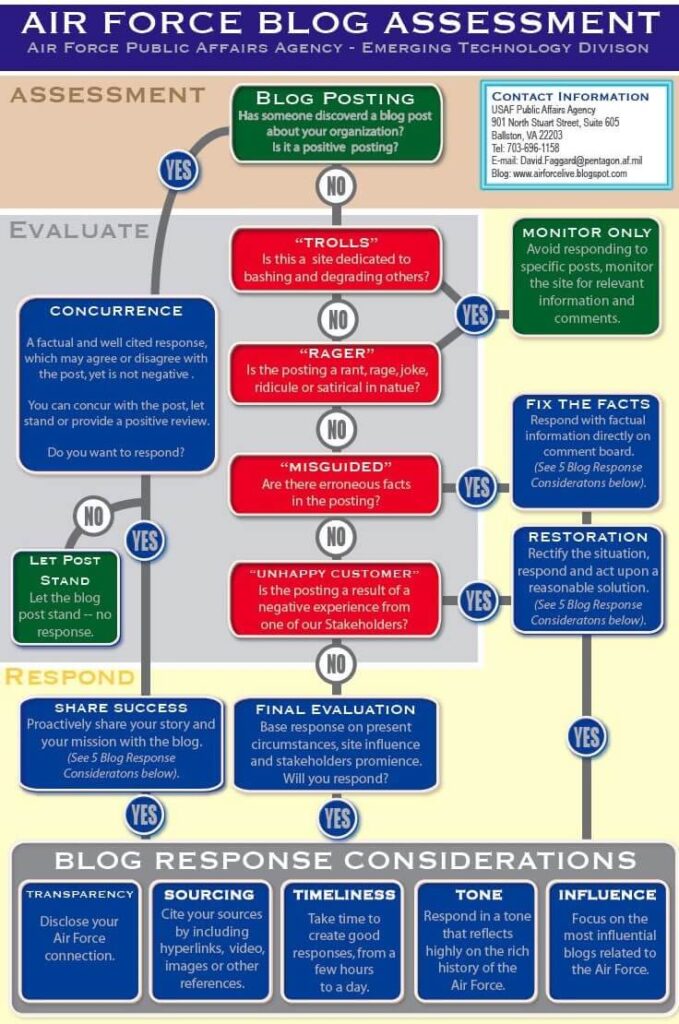 airforce-guidelines-policy